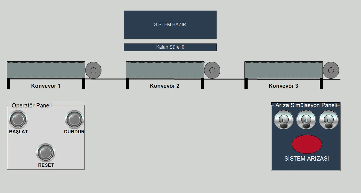 CODESYS simülasyon ortamında sıralı motor kontrol sistemi ekranı