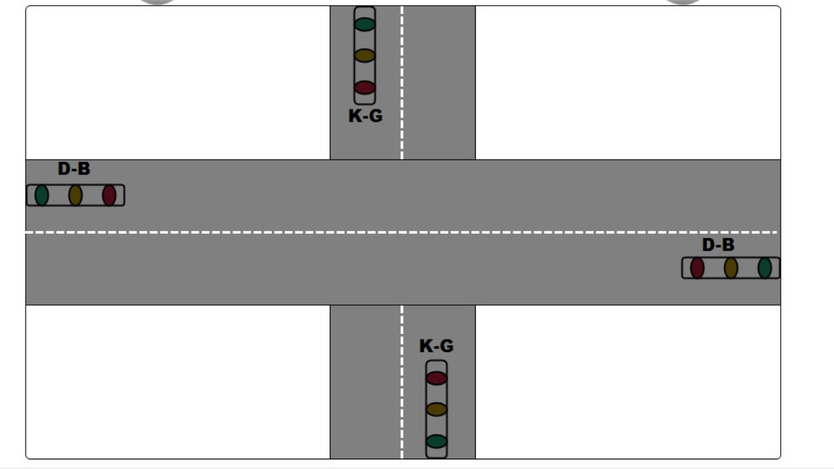CODESYS simülasyon ortamında trafik ışığı kontrol ekranı